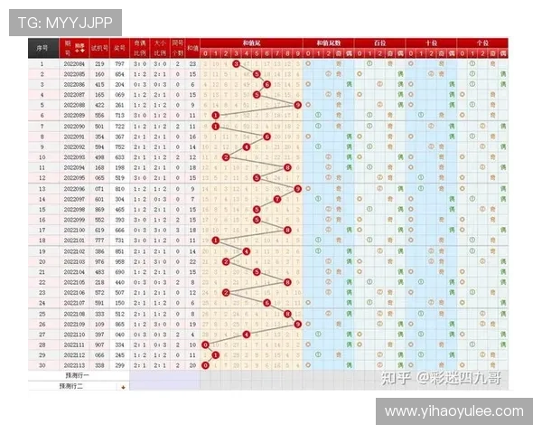 福彩853开奖前后号码走势分析与预测